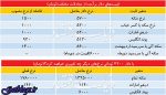 محاسبه قیمت دلار از۳ معادله